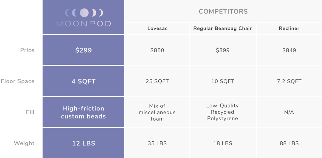 Moon Pod Review Is It Worth It?