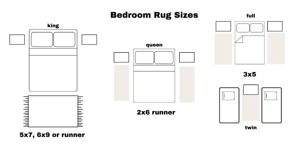 The Essential Guide to Choosing the Right Area Rug Size - Decor Hint Bedroom Rug Size Guide