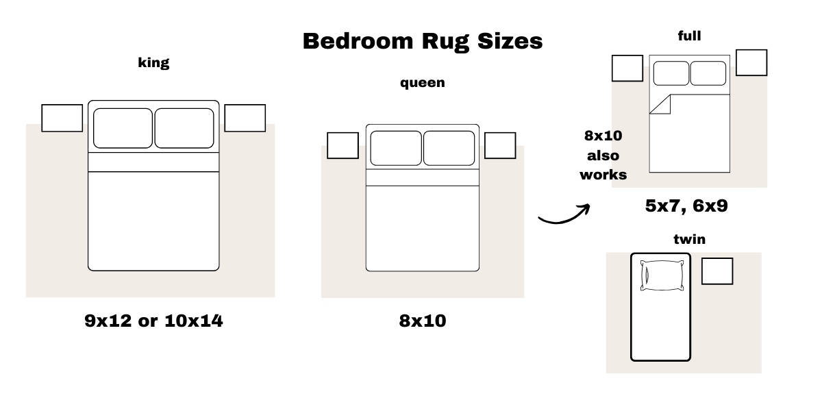 The Essential Guide To Choosing The Right Area Rug Size