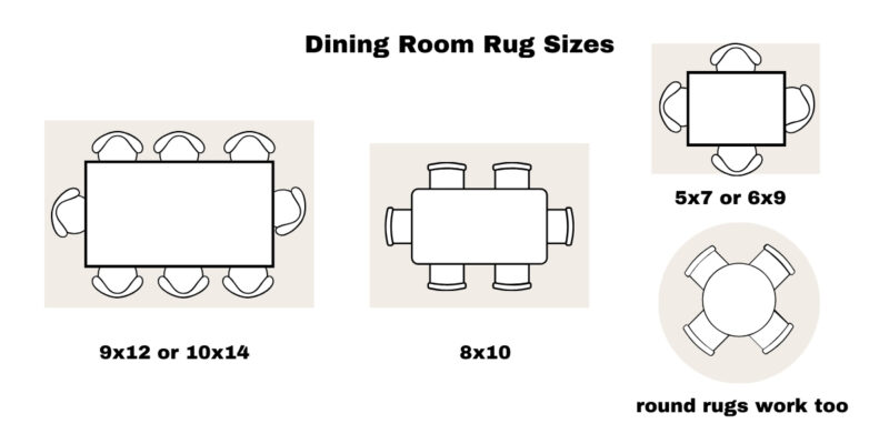 The Essential Guide To Choosing The Right Area Rug Size