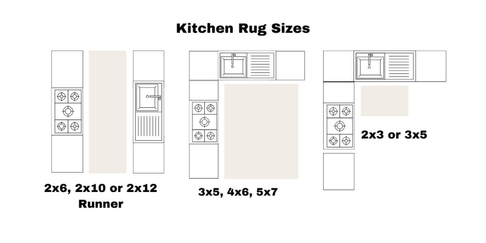 The Essential Guide to Choosing the Right Area Rug Size - Decor Hint Kitchen Rug Size Guide