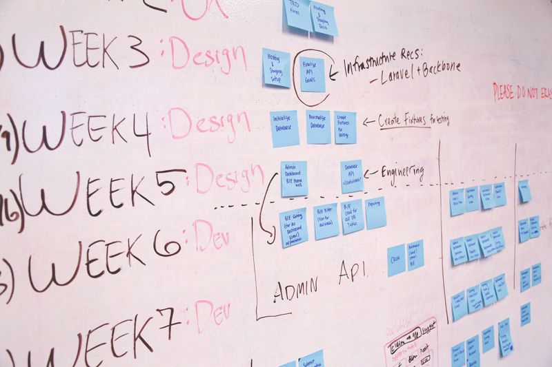 Stick To A Clear Renovation Timeline