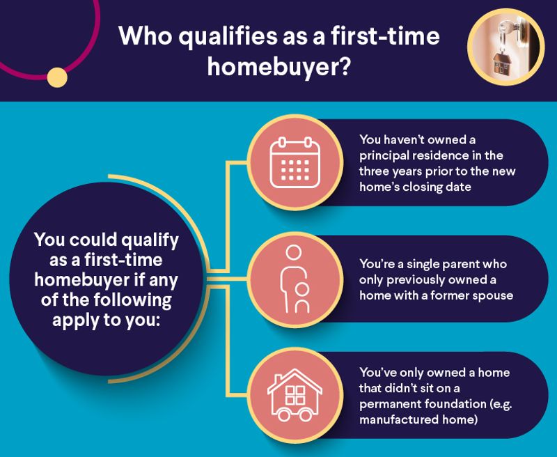 New York State's Latest Trends For First-Time Homebuyers - Decor Hint Higher Reliance On Mortgage Assistance Programs
