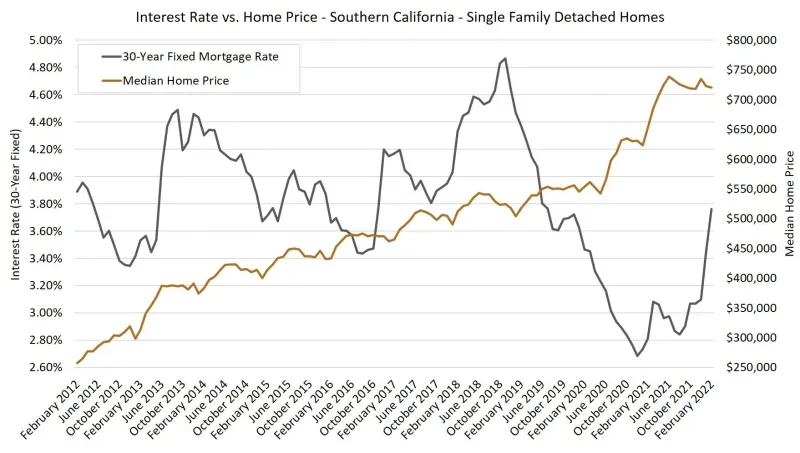 What's Behind The Recent Price Drops