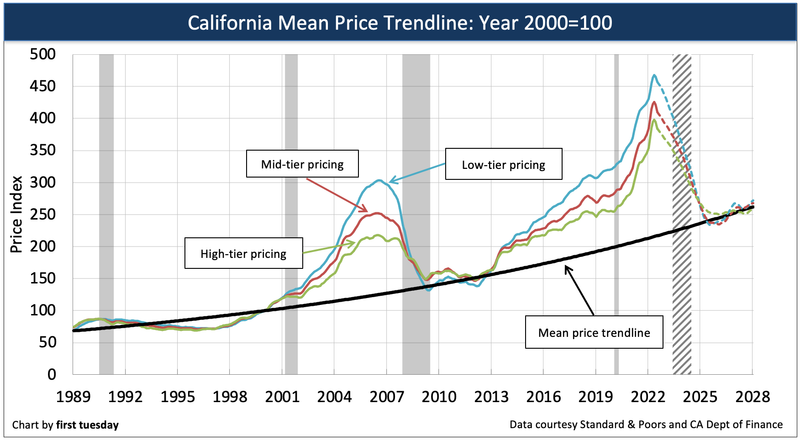 How Long The Cooling Trend Might Last