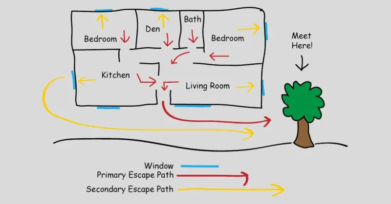 Review Your Fire Escape Plan