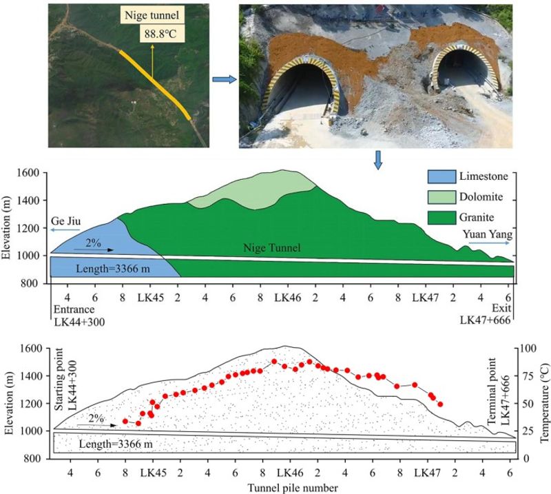 Things You Probably Didn't Know About Pennsylvania's Most Unique Tunnel - Decor Hint Temperature Stays Constant Year-Round