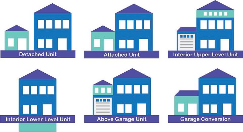 Accessory Dwelling Units (ADU) That Break Local Rules