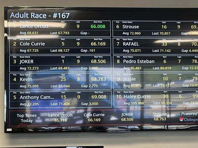 Electronic Timing Systems Track Your Progress